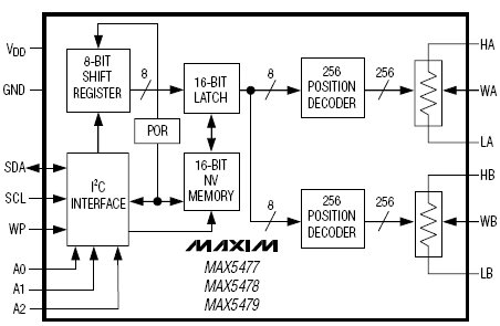 MAX5479, Двойные 256-позиционные энергонезависимые цифровые потенциометры с I?C интерфейсом